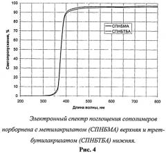 Сополимер норборнена с акрилатом, способ его получения и способ получения нанокомпозита на его основе (патент 2456304)