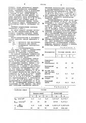 Смесь для изготовления литейных керами-ческих форм (патент 831332)