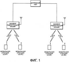 Способ связи с коммутацией пакетов, мобильная станция и базовая станция радиосвязи (патент 2518535)
