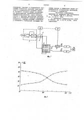 Газовый хроматограф (патент 836583)