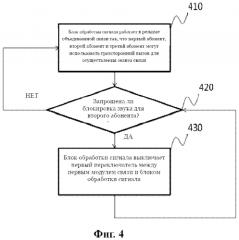 Мобильное устройство и способ трехстороннего вызова (патент 2569338)