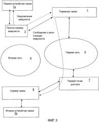 Способ, устройство и система для предоставления услуги шлюза живучести (патент 2540409)