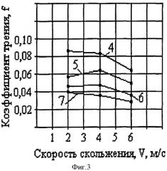 Теплогенерирующий электромеханический преобразователь (патент 2410852)