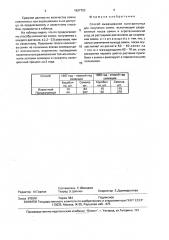 Способ выращивания льна-долгунца для получения семян (патент 1637703)