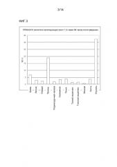 Меченное радиоактивным металлом антитело против кадгерина (патент 2577125)