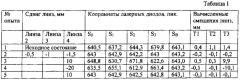 Способ монтажной настройки элементов оптической системы (патент 2623699)