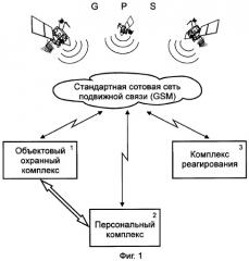 Система охраны транспортных средств и объектов недвижимости (патент 2345914)