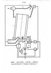 Способ автоматического регулирования процесса сушки сыпучих материалов во вращающемся барабане и устройство для его осуществления (патент 1041842)