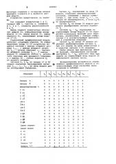Управляемый арифметический модуль (патент 802961)