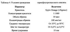 Композиция, включающая смесь изоформ cd95-fc (патент 2648157)