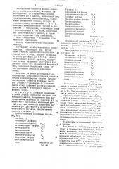 Способ стабилизации антибактериальной фармацевтической композиции (патент 1440328)