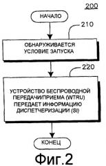 Способ и устройство для предотвращения блокирования передачи в hsupa-системе беспроводной связи (патент 2420900)