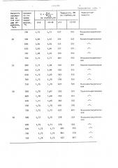 Способ термической обработки мелющих шаров (патент 1344793)