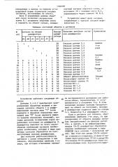 Устройство для диагностирования взаимосвязанных элементов объекта (патент 1500998)