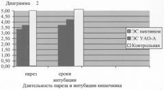 Способ лечения хирургического эндотоксикоза (патент 2245159)