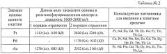 Способ защиты от подделки и контроля подлинности изделий из благородных металлов (патент 2541138)