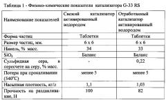 Способ очистки алканов от примесей (патент 2574402)