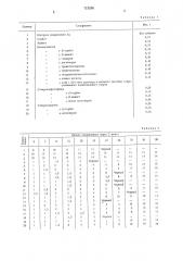 Композиция на основе поливинилхлорида (патент 713536)