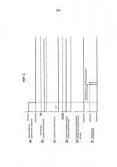 Система управления транспортного средства (патент 2595168)