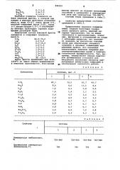 Эмалевое покрытие (патент 846509)