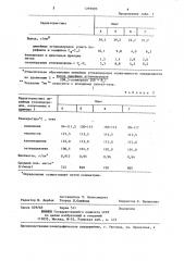 Катализатор для получения линейных углеводородов (патент 1295995)