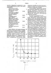 Способ определения кислотности и/или щелочности катализаторов (патент 1763974)