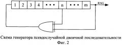 Устройство аппаратной реализации вероятностных генетических алгоритмов (патент 2294561)