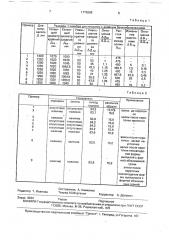 Способ калибровки валков блюминга (патент 1776208)