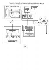 Способ и устройство обеспечения безопасности моста (патент 2598803)