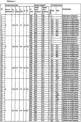 Способ получения сварной стальной трубы (патент 2621747)