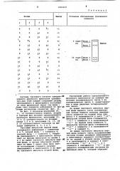 Одноразрядный двоичный вычитатель (патент 1043639)