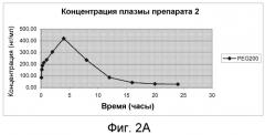 Фармацевтические композиции лигандов рецепторов меланокортинов (патент 2548753)