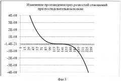 Мультипликативный разностно-относительный способ стационарно-мобильного определения координат местоположения источника радиоизлучения (патент 2558638)