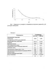 Стабильная фармацевтическая композиция ламивудина (патент 2587782)