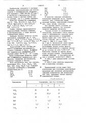 Глазурь (патент 1102777)