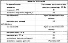 Комплекс для поисково-разведочных работ на нефть и газ в сложнопостроенных районах с развитой солянокупольной тектоникой с картированием кровли соли и подсолевых отложений и компьютерно-технологический комплекс (ктк) для него (патент 2594112)