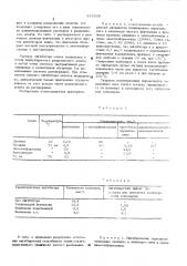 Способ ингибирования полимеризации диеновых и ацетиленовых мономеров (патент 303859)