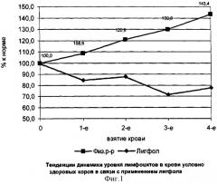 Способ профилактики и лечения лейкоза крупного рогатого скота (патент 2320357)