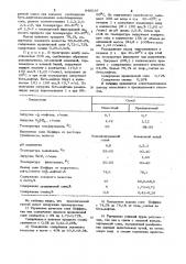 Способ выделения натриевой соли2-нафтол-6-сульфокислоты (патент 840037)