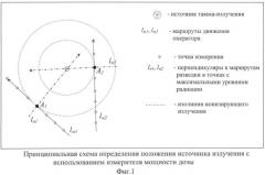 Способ определения положения точечного источника гамма-излучения (патент 2481597)