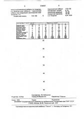 Электролит для осаждения покрытий на основе никеля, кобальта и фосфора (патент 1726567)