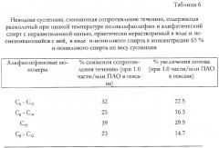 Неводные суспензии, используемые в качестве агентов, снижающих сопротивление течению, и способы производства таких суспензий (патент 2297574)