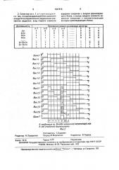 Селектор импульсов заданной длительности (патент 1647878)
