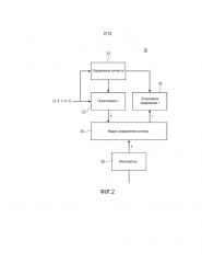 Контекстное энтропийное кодирование выборочных значений спектральной огибающей (патент 2663363)