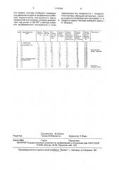 Способ правки шлифовального инструмента свободным абразивом (патент 1773704)