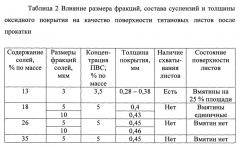 Способ получения оксидного покрытия (патент 2661969)