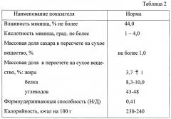 Композиция хлеба и способ его производства (патент 2253992)