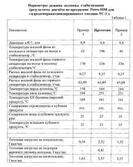 Способ стабилизации керосиновых фракций (патент 2535493)