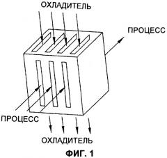 Защищенные поверхности сплавов в микроканальных устройствах, катализаторы, катализаторы на основе оксида алюминия, катализаторы-полупродукты и способы изготовления катализаторов и микроканальных устройств (патент 2403967)