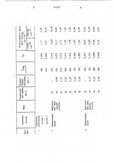 Смазочная композиция (патент 910742)